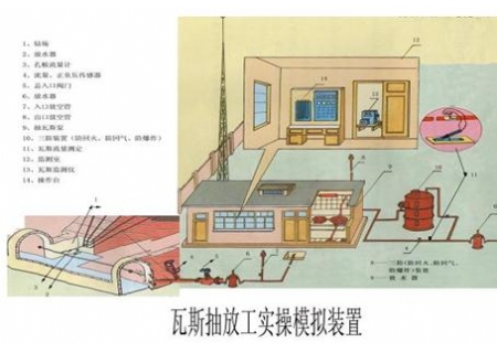 YLMAT-9瓦斯抽放工实操模拟装置